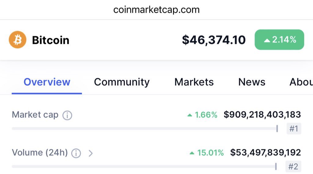 Pepe 💎 Voxel Bag HODLER 💎 (@xyopepe) on Twitter photo <a href="/AltcoinDailyio/">Altcoin Daily (backup account)</a> $btc market cap is $900 billion at $46k
To reach $1.5 million per #btc we are looking at 30x plus to $27 trillion market cap in 6 years
What is she smoking 🚬😂
These people gonna get you all rekt <a href="/AltcoinDailyio/">Altcoin Daily (backup account)</a> $btc market cap is $900 billion at $46k
To reach $1.5 million per #btc we are looking at 30x plus to $27 trillion market cap in 6 years
What is she smoking 🚬😂
These people gonna get you all rekt