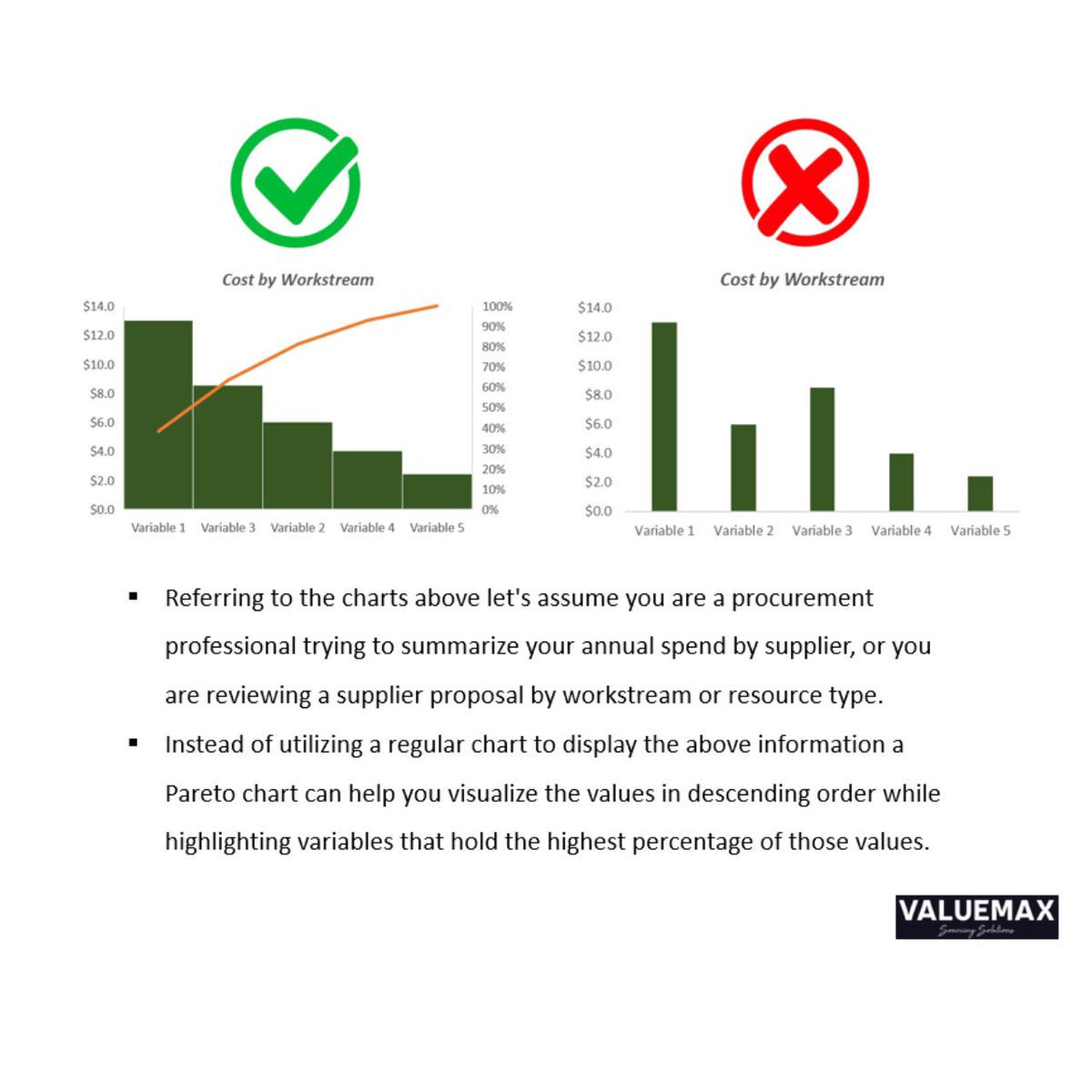 As part of our #training curriculum you will learn best in class data #presentation techniques to support your #analysis or executive presentations. #training #procurement #strategicsourcing #data #analysis #spend #rfx #commercials #consulting