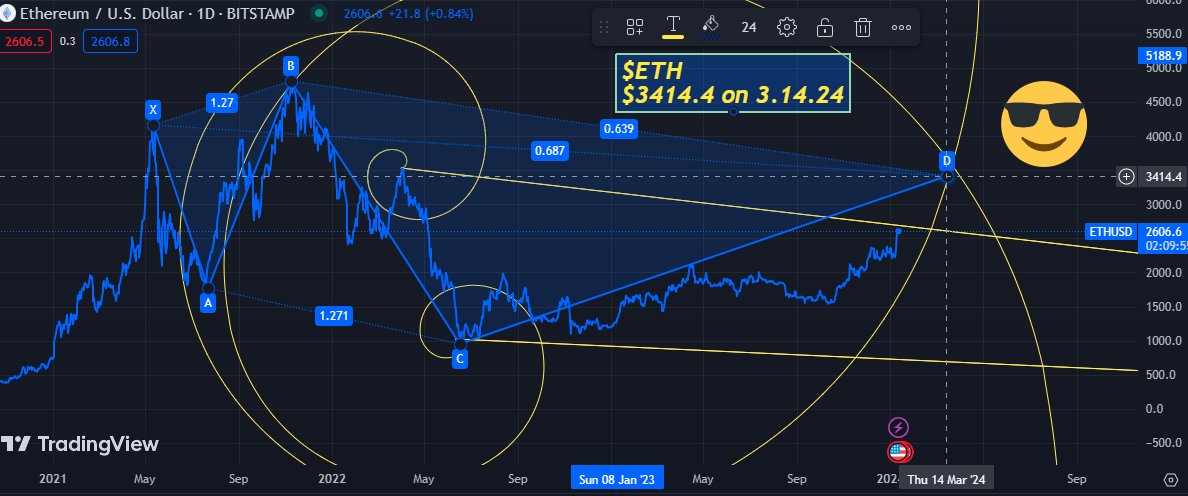GRichM77's tweet image. $ETH #geomath
$341.4 on 3.14.24 
beauty targets