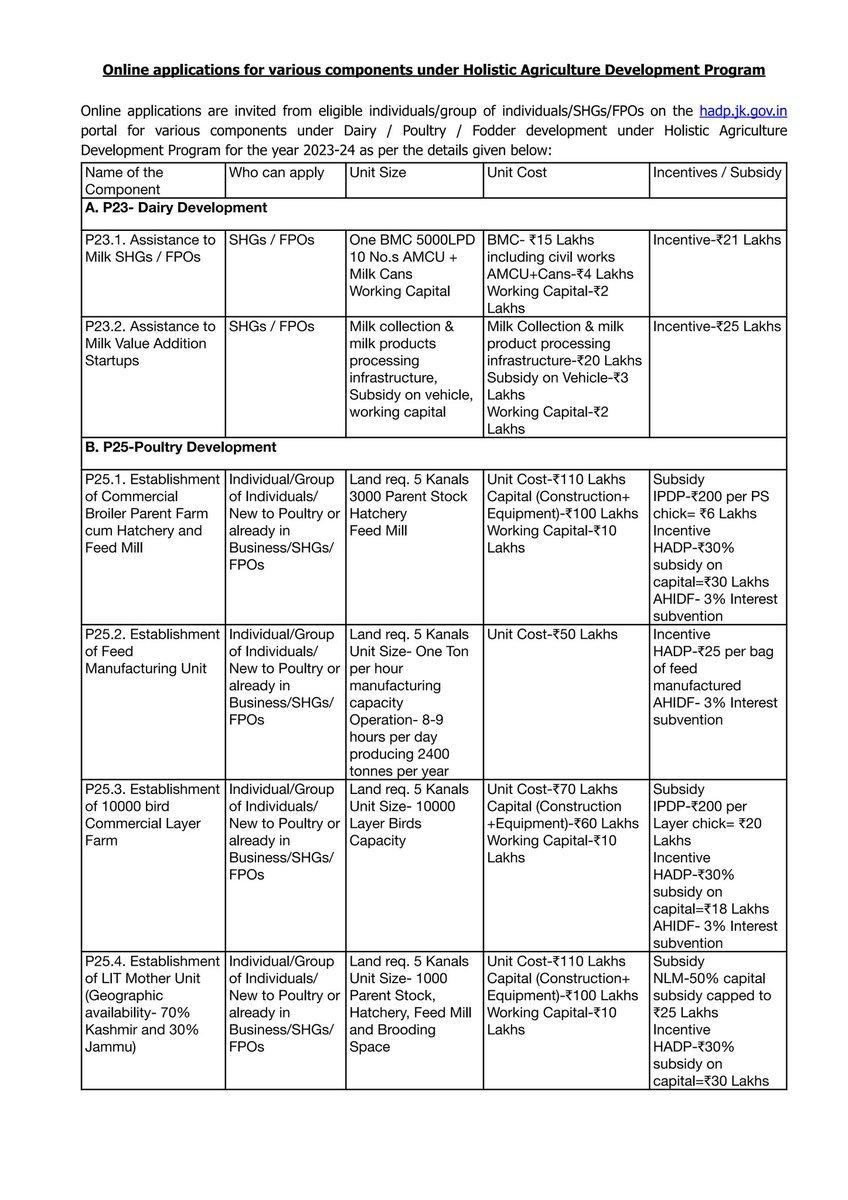 ahdsamba's tweet photo. Holistic Agriculture Development Program
Indiviuals/Group of Indiviuals/SHGs/FPOs/Agripreneurs can apply for various schemes under Dairy/Poultry/Fodder Development component online on https://t.co/JyYUwl9oCX by registering themselves online. Take maximum benefits of schemes asap. https://t.co/Z7bhfe6lTM