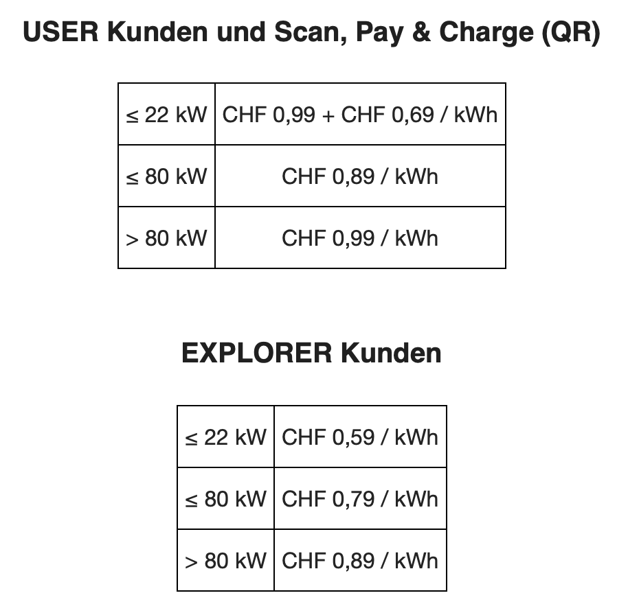 elektrologisch's tweet photo. Wem IONITY zu günstig ist der kann ab diesem Jahr bei #evpass sein Geld loswerden. #gohellgoshell https://t.co/BGEb8fOyRs