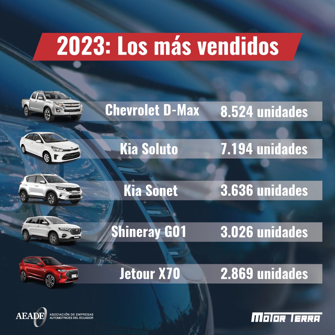 motorterra tweet media