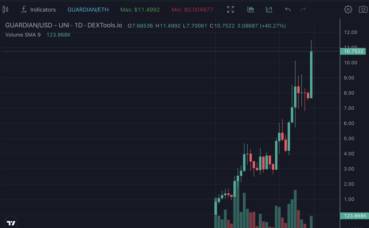 OverDose tweet media