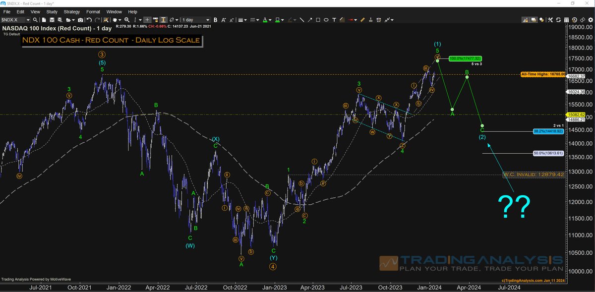 Yes, I have serious concern with the current market position.... tradinganalysis.com/blog/serious-c…