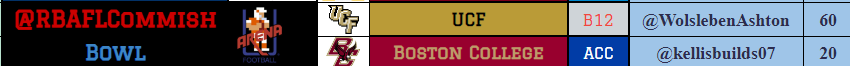 The winner of the @RBAFLCommish Bowl is <a href="/WolslebenAshton/">Ashton Wolsleben</a>! @kellisbuilds07