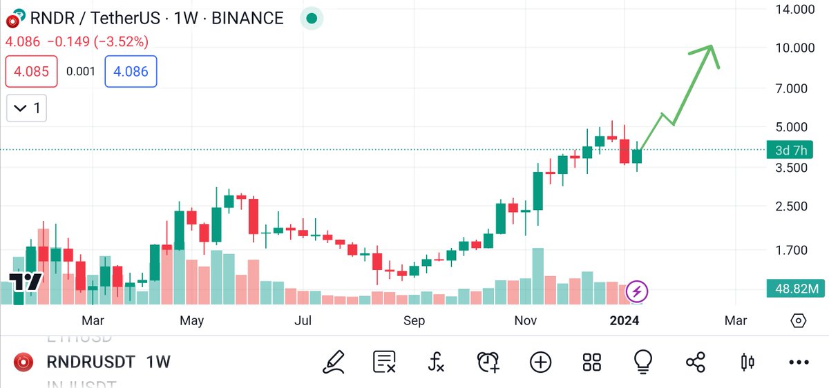 D0c Crypto ⭕️ tweet media