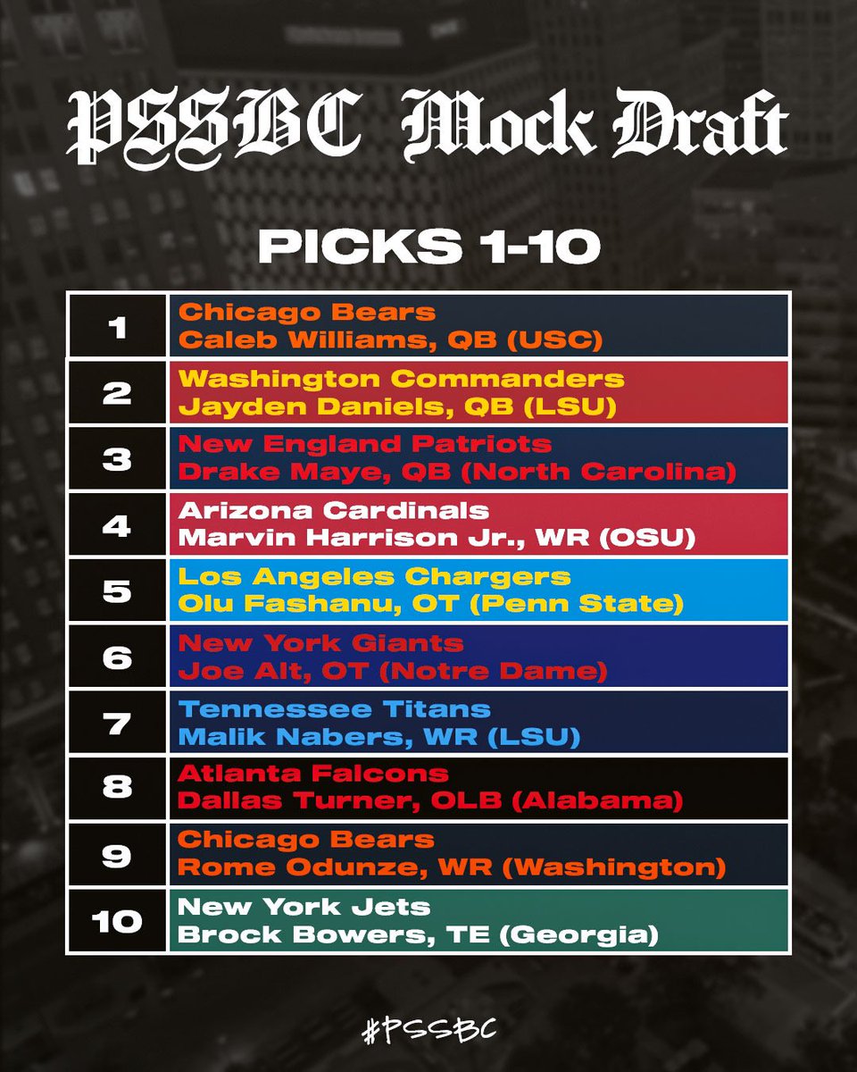 PennStateSBC's tweet photo. With the NFL playoffs starting this week, here are the results from our latest mock draft! 

#pssbc #weare #pennstate #mockdraft #nfl https://t.co/qhZMgiVbWN