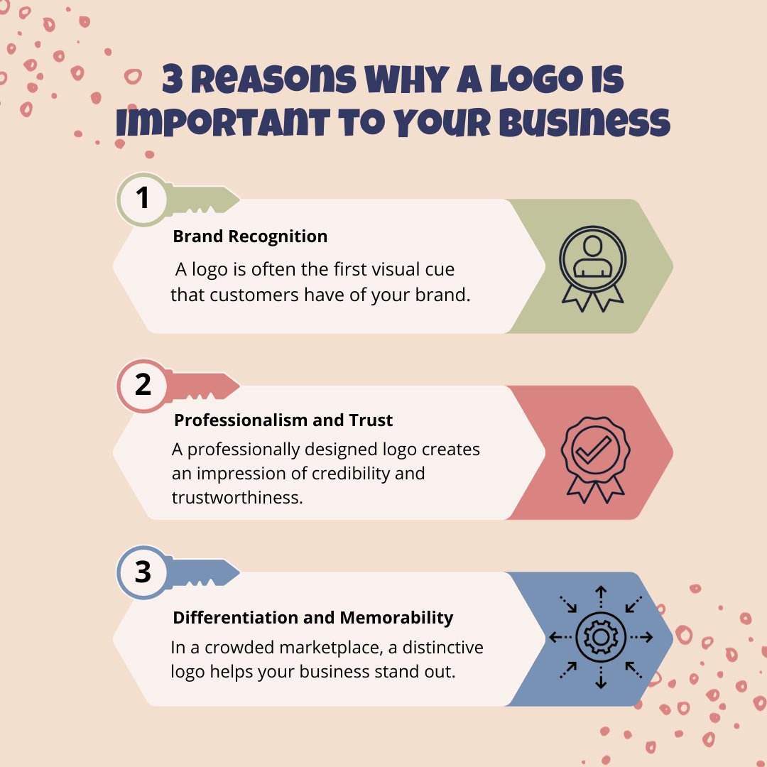 Andweart's tweet photo. Unlocking Success: 3️⃣ reasons why a stellar logo is a game-changer for your business! 🚀✨ 

Visit Us At:
📲𝐂𝐨𝐧𝐭𝐚𝐜𝐭 𝐮𝐬: +1 6464010177
📧𝐄𝐦𝐚𝐢𝐥: hello@andweart.com https://t.co/sVCV6Rd5wr