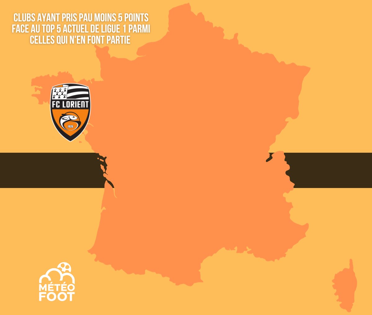 MeteoFootMaps's tweet photo. ⚡ Il en ont même PRIS 6..!

..SI votre CLUB est PRÉSENT sur cette carte c'est qu'il ne fait PAS partie du Top 5 actuel de #Ligue1 MAIS..

..qu'il est le SEUL à avoir PRIS AU MOINS 5 POINTS face à ce TOP 5 de Ligue 1!

@FCLorient 

#Ligue1UberEats 
#PSG #ASMonaco #TeamOL #TeamOM  #FCL #TFC #SRFC #LOSC #MHSC #RCSA #OGCNice #CF63 #SDR #RCL #HAC #FCM #FCN #SB29