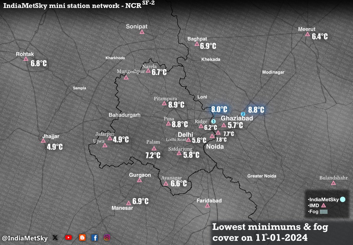 indiametsky's tweet photo. Lowest Minimums from Core #Delhi & #Ncr region from this morning.

#Jhajjar & #Ujwa were the coldest at 4.9°C followed by #LodhiRoad 5.6°C, #Ghaziabad 5.7°C, #Safdarjung 5.8°C.

#Ridge 6.2°C
#Meerut 6.4°C
#Ayanagar 6.6°C
#Rohtak 6.8°C
#Gurgaon-KvK 6.9°C

Temperatures will fall more by tomorrow morning.

Ps: Map has experienced some errors while display maximum fog coverage from the morning.

Inconvenience regretted