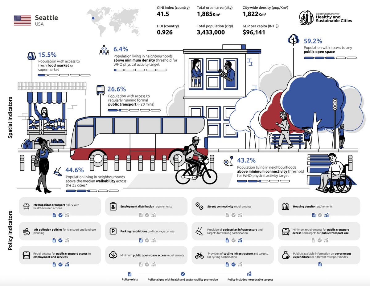 Global Observatory of Healthy & Sustainable Cities tweet media