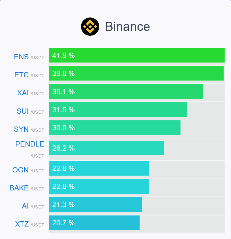 _unabtc's tweet photo. Daily Winners 📊
#Bitcoin  $btc #giveaways  #metaverse #gaming #crypto #暗号通貨   📊  #BTC #crypto #retweet #nft #altcoins #比特币 $btc #ordinals
#btc #crypto #defi #web3 #nft #metaverse #usdc #USDT #stablecoins #cbdc #ordinals $eth #brc20 https://t.co/6rLBsskWks