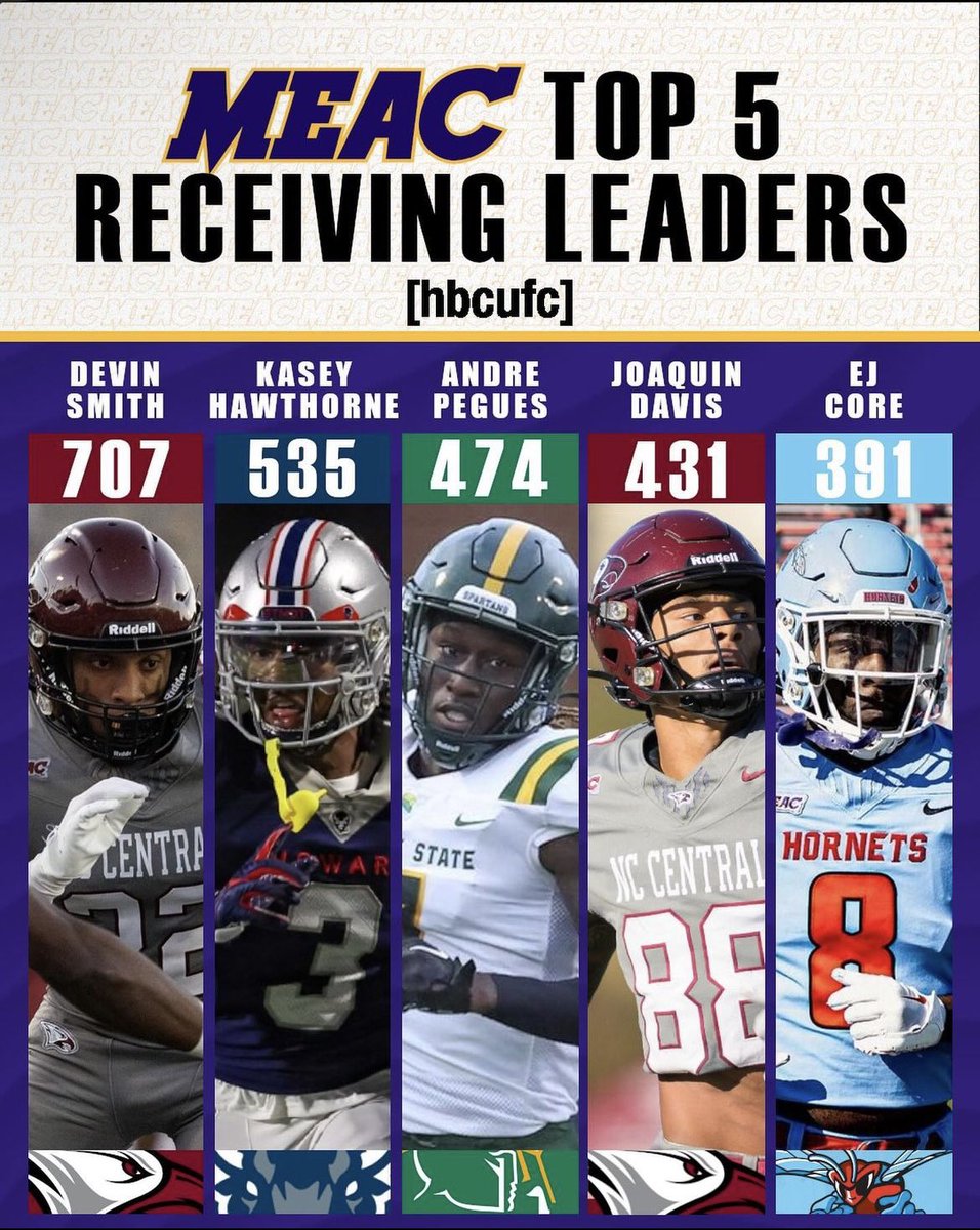 Dev22__'s tweet photo. Thank you @hbcufc 🫱🏽‍🫲🏾 https://t.co/Xr03pFGg0l