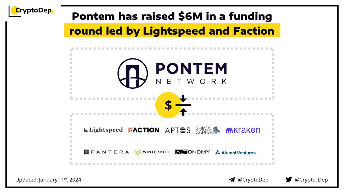 ⚡️ <a href="/PontemNetwork/">Pontem Labs</a> has raised $6M in a funding round led by <a href="/Lightspeedvp/">Lightspeed</a> and <a href="/FactionVC/">Faction</a>

Other investors in the round included <a href="/PanteraCapital/">Pantera Capital</a>, <a href="/Aptos_Network/">Aptos Network (has moved to Aptos!)</a>, <a href="/Wintermute_t/">Wintermute</a>, <a href="/Altonomy/">Altonomy</a>, <a href="/Shimacapital/">Shima Capital</a>, <a href="/KrakenVentures/">Kraken Ventures</a>, <a href="/Alumniventures/">Alumni Ventures</a>, and others. This funding brings Pontem's