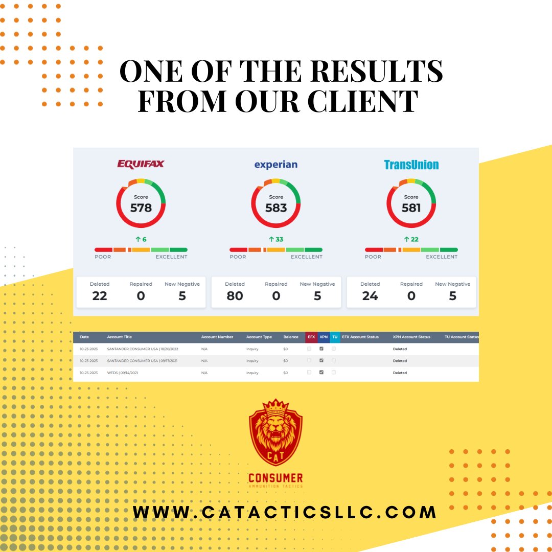 CONGRATULATIONS! Client's Deletion Results Update!
We have deleted these accounts from our client from different bureaus!
#creditrestoration
#creditcard
#creditrepairservices
#creditrepairspecialist
#creditscoreincrease
#creditispower
#realtorsofig