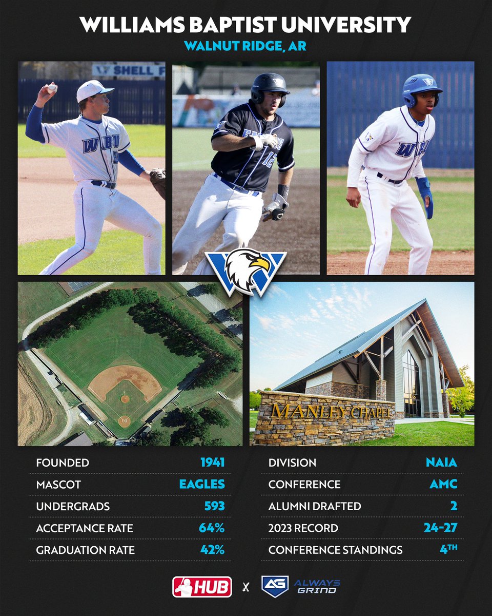 NAIA #collegeoftheday is Williams Baptist University! @WBUBaseball 

Alumni include: Mike Cole and Joel McMasters.

Presented by @alwaysgrind365