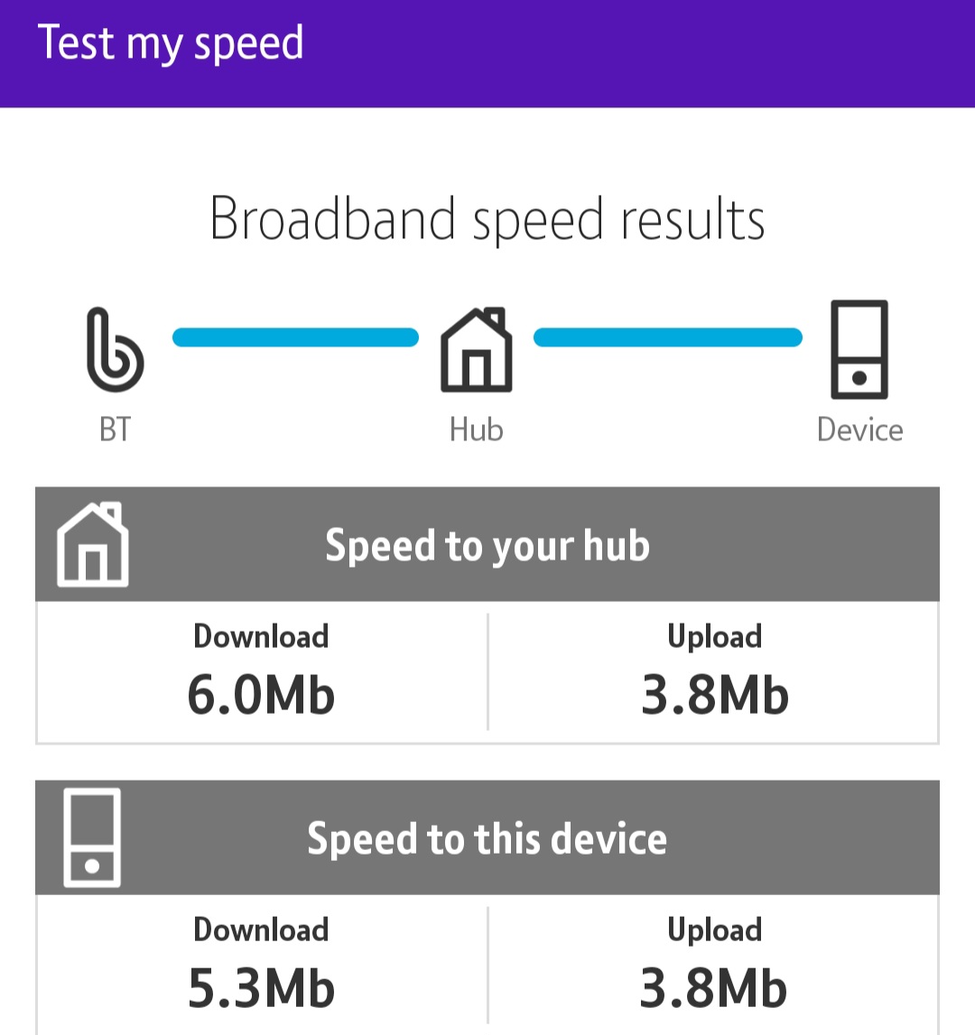 ABStrawn_actor's tweet photo. So @BTBroadbandOUT @bt_uk broadband and engineer service is just wonderful. Been getting 10mbps MAX for months and TWICE engineers have not entered my property to fix the fault. And that £100 money back guarantee DOESN'T  apply if it is a fault! Seriously, go with someone else https://t.co/rTfZrTJXWD