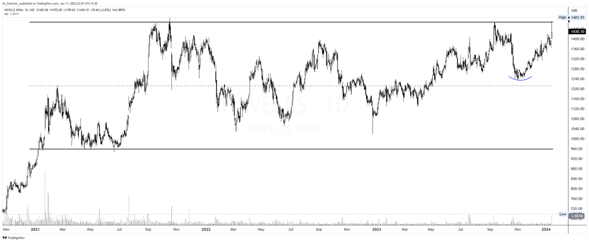Mr_Chartist's tweet photo. π₯ F&O Breakout Charts: Top Stocks to Watch π
πΉ HAVELLS
πΉ VOLTAS
πΉ GUJGASLTD
Simple, sweet, and powerful stock insights! π
Like, Retweet, and Follow for more!
#StockMarket #Investing #BreakoutStars