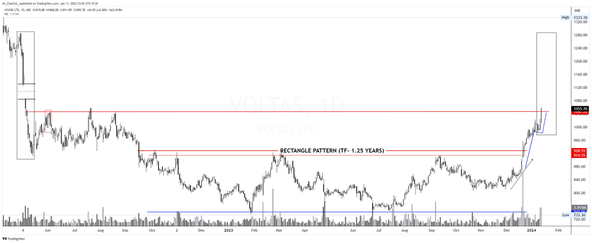 Mr_Chartist's tweet photo. π₯ F&O Breakout Charts: Top Stocks to Watch π
πΉ HAVELLS
πΉ VOLTAS
πΉ GUJGASLTD
Simple, sweet, and powerful stock insights! π
Like, Retweet, and Follow for more!
#StockMarket #Investing #BreakoutStars
