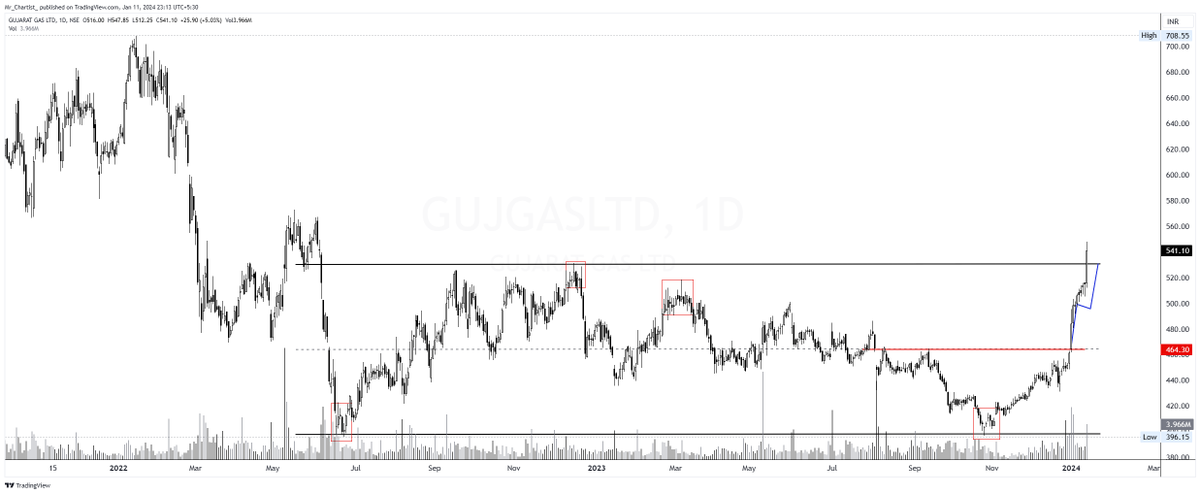 Mr_Chartist's tweet photo. π₯ F&O Breakout Charts: Top Stocks to Watch π
πΉ HAVELLS
πΉ VOLTAS
πΉ GUJGASLTD
Simple, sweet, and powerful stock insights! π
Like, Retweet, and Follow for more!
#StockMarket #Investing #BreakoutStars
