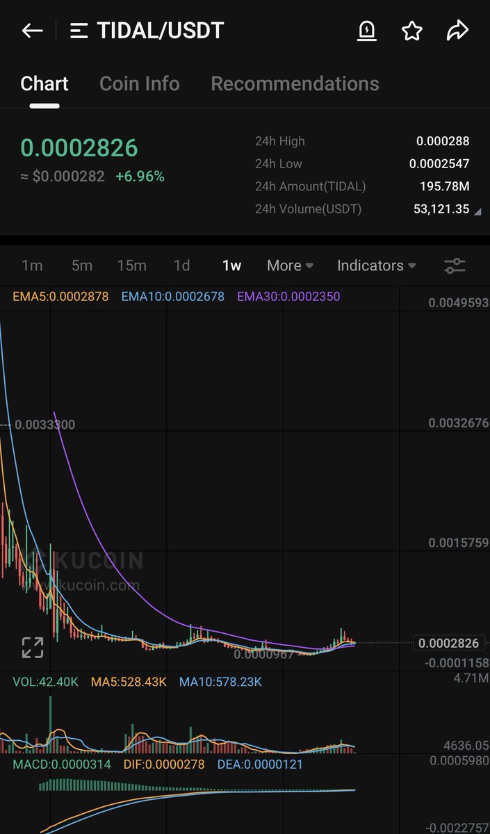 Crypto Trades tweet media