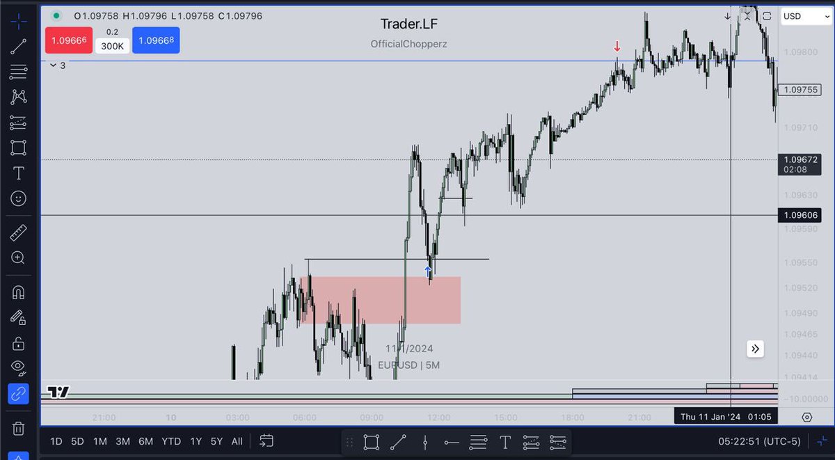 Trader.LF tweet media