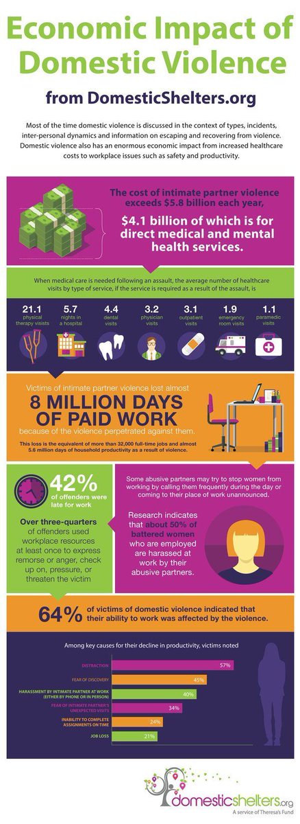 dvsn_connects's tweet image. Learn more here: buff.ly/3QcYtH2

#DVFacts #DomesticViolence