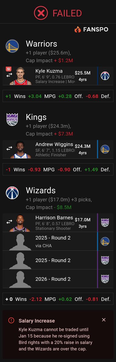 StephenCorre__'s tweet photo. As trades ajudariam o rebuild do Wizards, Kings crescia e muito com a Wiggins no lugar do Barnes e o Kuzma seria útil no Warriors

Não achei loucura, mas tem algum bglh no contrato do Kuzma q não deixa fzr a trade https://t.co/76F03VBNX8