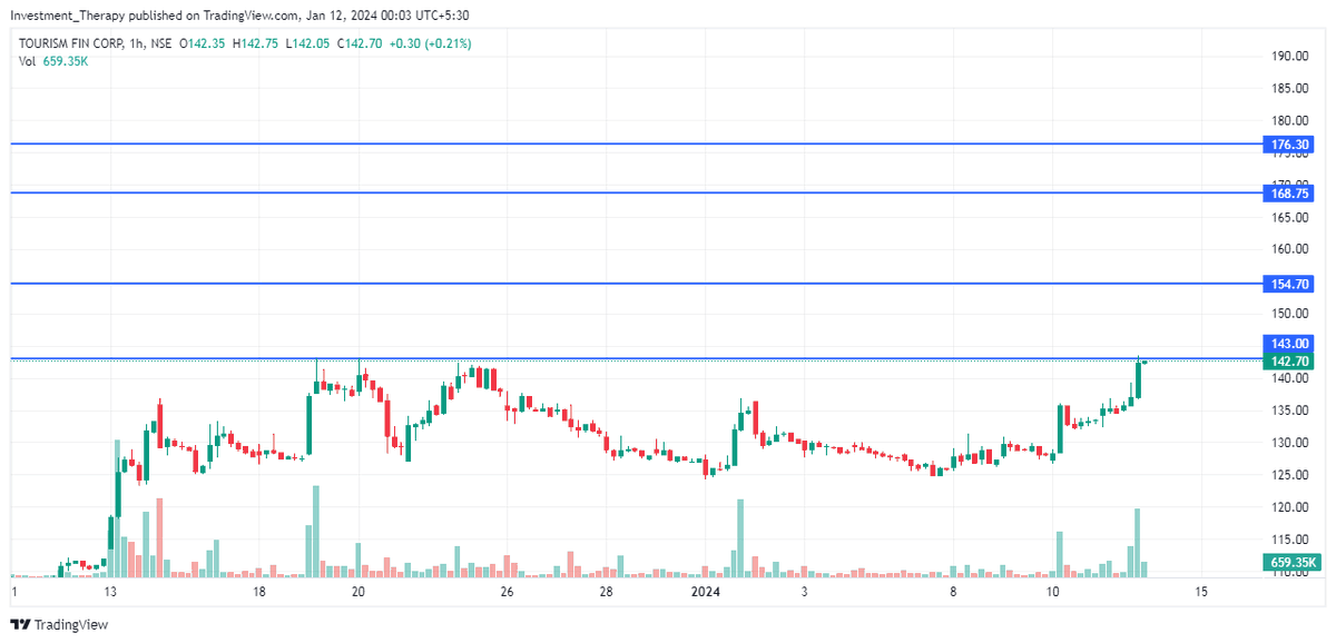 InvestEasyNow's tweet photo. #intradaytrading 
#BreakoutStock 
#StockMarket #StockMarketindia 
Be wise for your investment... https://t.co/XQzqrCYGJY