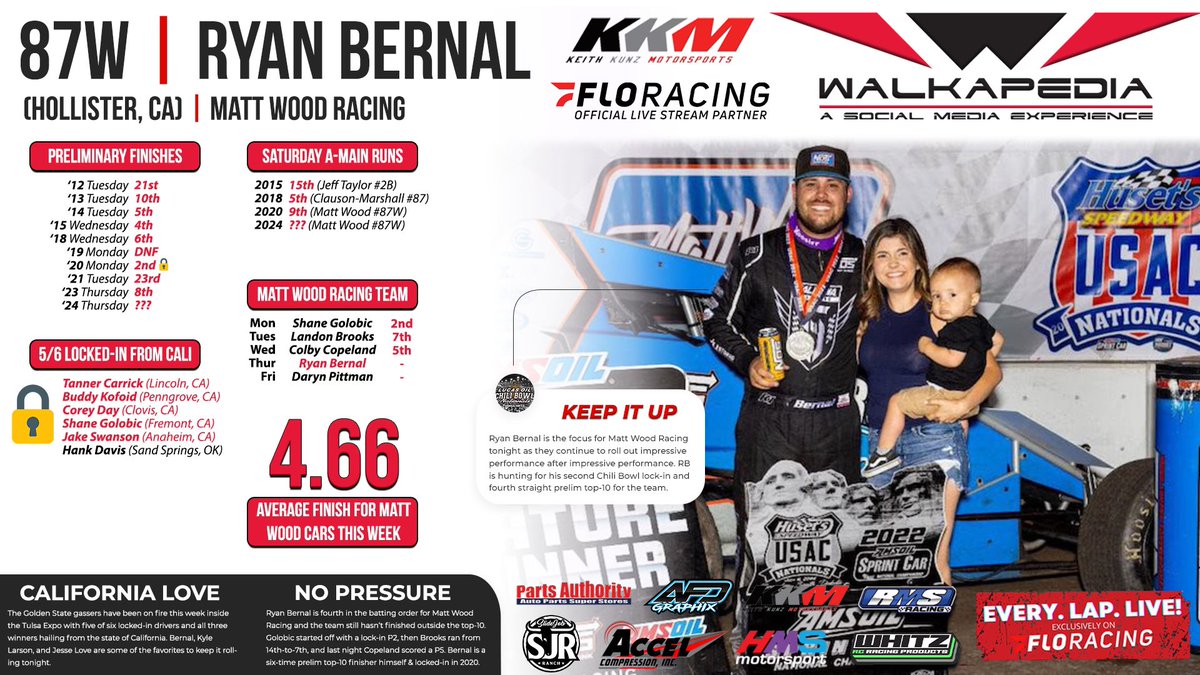 .@Bernal_Ryan is cleanup hitter in the @MattWoodRacing batting lineup. The @NosEnergyDrink #87W hopes to make it 4-for-4 in the top-10 department this week. 𝟰𝗽𝗺 𝗖𝗧 📺 flosports.link/WatchTheChiliB…