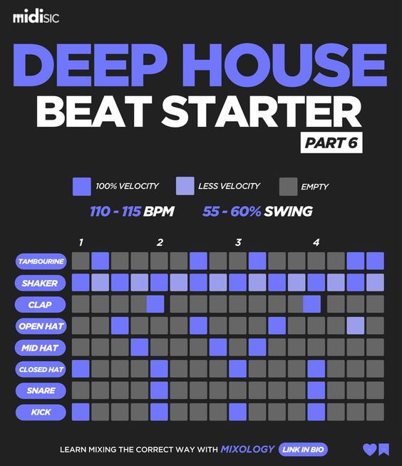 richelle94640's tweet photo. #musicproducerlife #ableton #beatmaker #mixingtips #mixing #abletonlive #producer #productiontips #music #mixingandmastering #bedroomproducer #musicproductionstudio #beatmakers #mixingengineer https://t.co/5Jbbw8m0HO