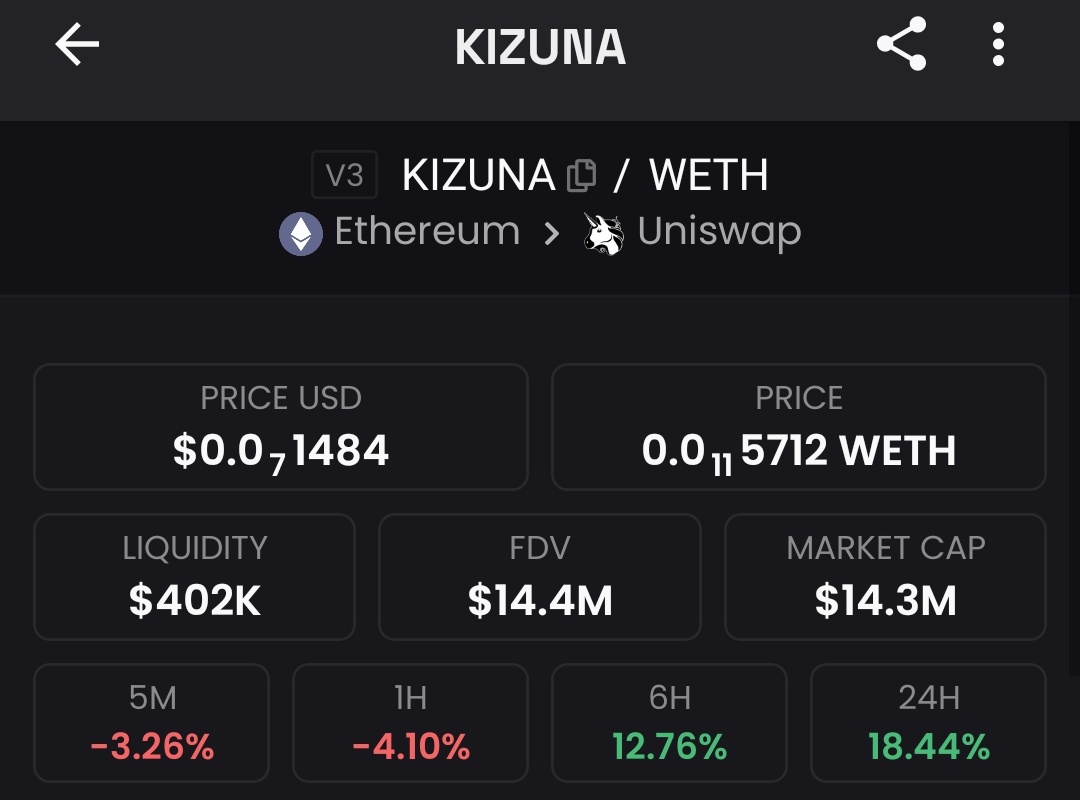 Cryptogether_'s tweet photo. $KIZUNA qui commence sont rebond 👀
Bullish sur $TAO ? Renseignez vous sur le premier subnet avec un token. #SN30
Thread : https://t.co/dsqTh2Tpj3
Les rewards de ce subnet seront redistribué au holders.
Maintenant vous pouvez attendre que le subnet soit live, mais le R/R sera moins intéressant. Chacun son appétence aux risques.