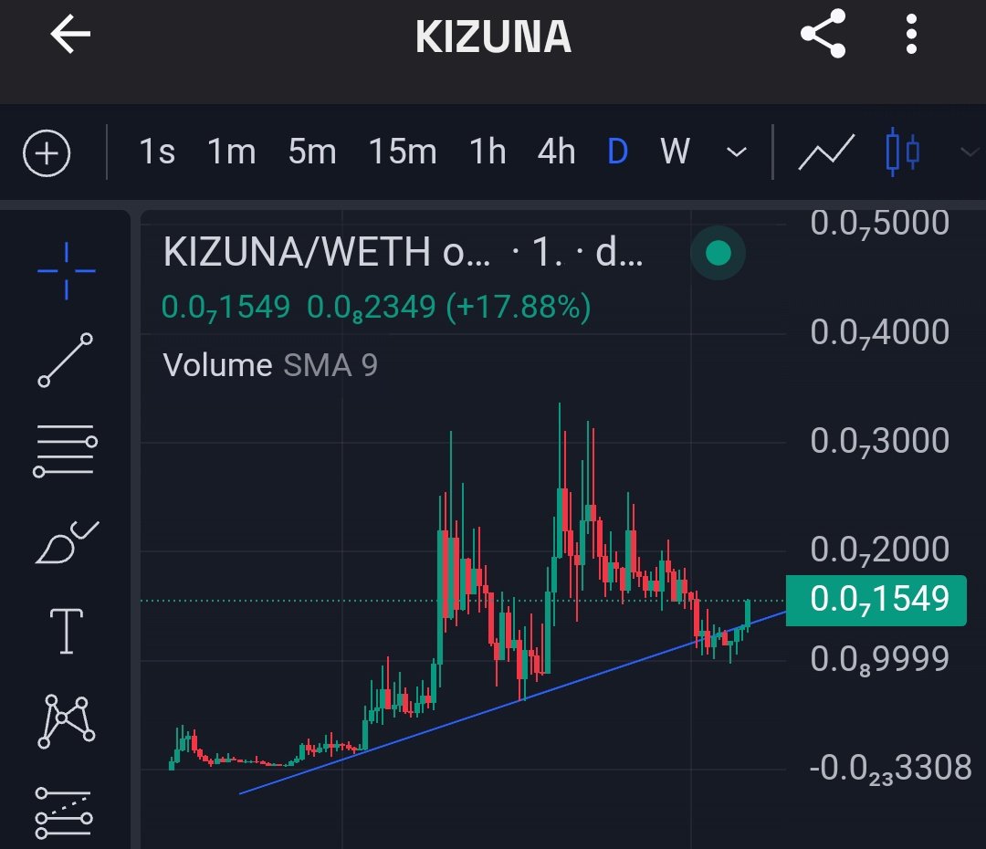 Cryptogether_'s tweet photo. $KIZUNA qui commence sont rebond 👀
Bullish sur $TAO ? Renseignez vous sur le premier subnet avec un token. #SN30
Thread : https://t.co/dsqTh2Tpj3
Les rewards de ce subnet seront redistribué au holders.
Maintenant vous pouvez attendre que le subnet soit live, mais le R/R sera moins intéressant. Chacun son appétence aux risques.