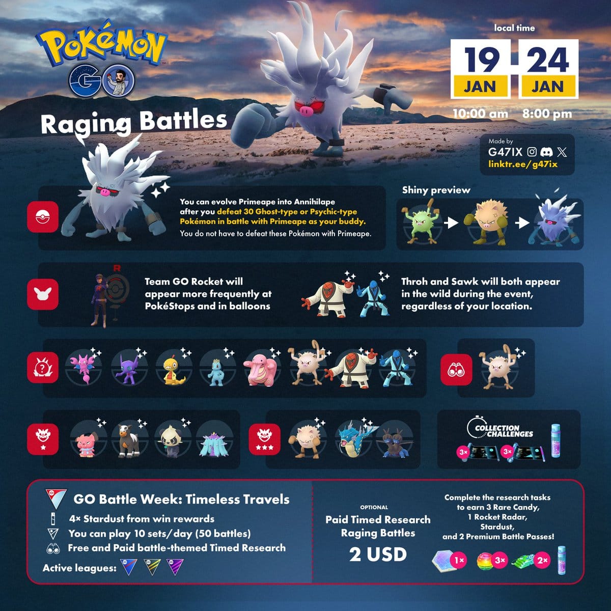 Looks promising with a new mon in the mix
