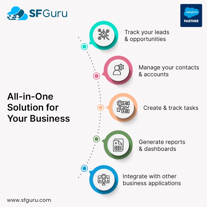 GuruSalesforce's tweet photo. Our team of experienced Salesforce professionals uses advanced analytics tools and techniques to collect, process, and analyze data in real-time. 

Learn more: https://t.co/Un69ctIcpo

#salesforce #salesforceconsultant #salesforcepartner #allinonesolution #salescloud https://t.co/fzYIAX5EGr
