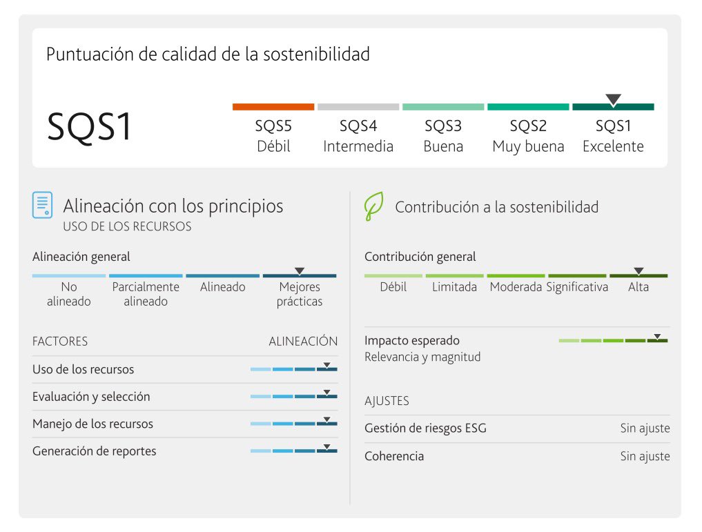 Hoy anunciamos los Gastos #ODS Elegibles para 2024, que respaldan nuestras emisiones de deuda sostenible. Estos gastos se alinean con el Plan Anual de Financiamiento 2024 #PAF2024 y forman parte de nuestra Estrategia de Movilización de #FinanciamientoSostenible.

Los Gastos se
