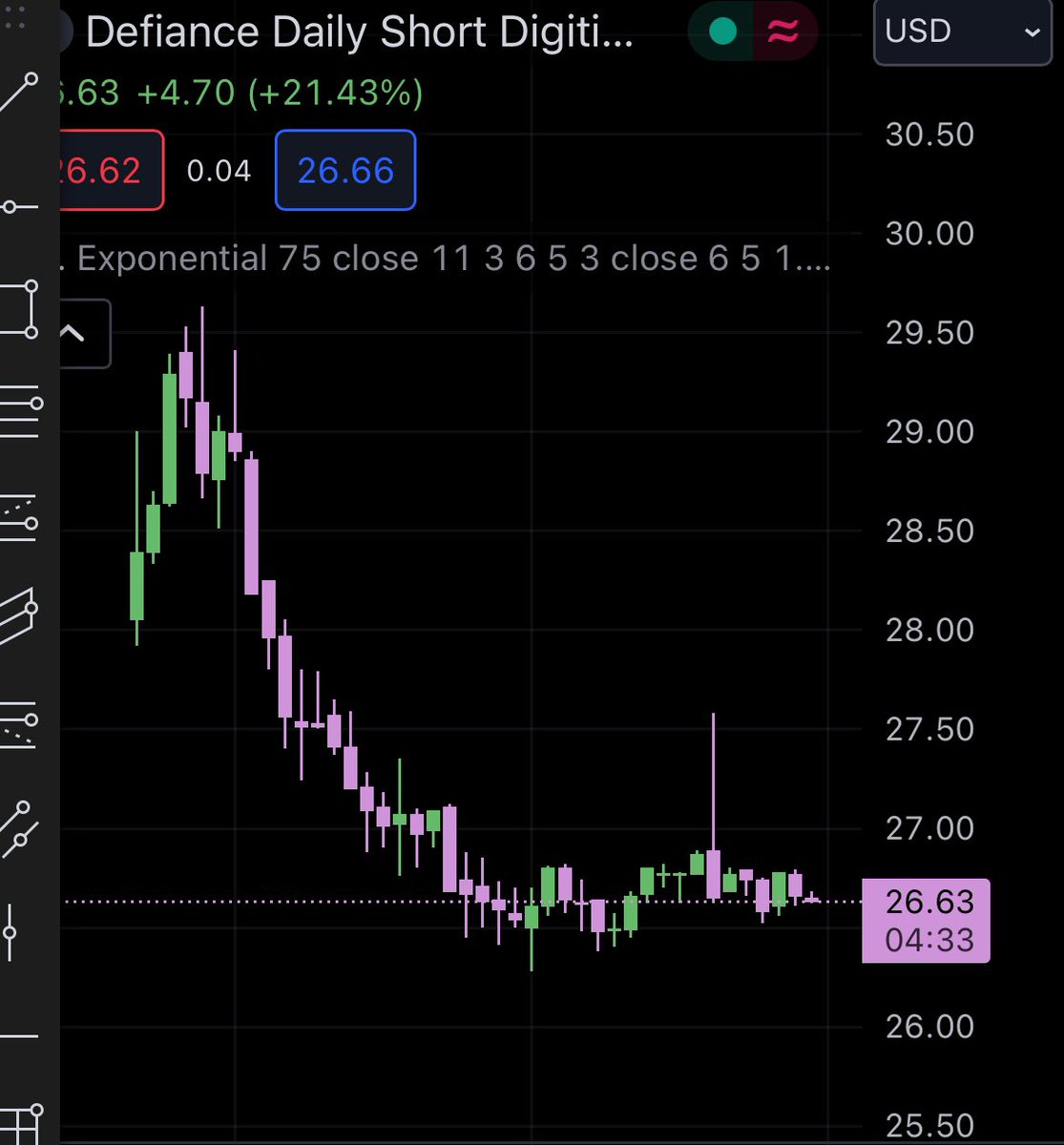 BNB11227's tweet photo. @WhaleWire Let’s short it hard!!! https://t.co/gRmDGLVdFC