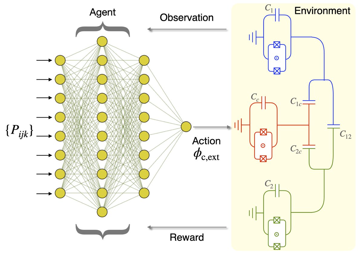 hartmanngroup (@hartmannquantum) on Twitter photo New preprint on designing fast high fidelity gates for supercindtucting qubits via reinforcement learning (RL) arxiv.org/abs/2312.16358 <a href="/FauQuantum/">QuantumComputingFAU</a> <a href="/UniFAU/">FAU Erlangen-Nbg</a> <a href="/MunichQuantum/">Munich Quantum Valley</a> <a href="/QuantenTech/">Quantentechnologien</a> New preprint on designing fast high fidelity gates for supercindtucting qubits via reinforcement learning (RL) arxiv.org/abs/2312.16358 <a href="/FauQuantum/">QuantumComputingFAU</a> <a href="/UniFAU/">FAU Erlangen-Nbg</a> <a href="/MunichQuantum/">Munich Quantum Valley</a> <a href="/QuantenTech/">Quantentechnologien</a>