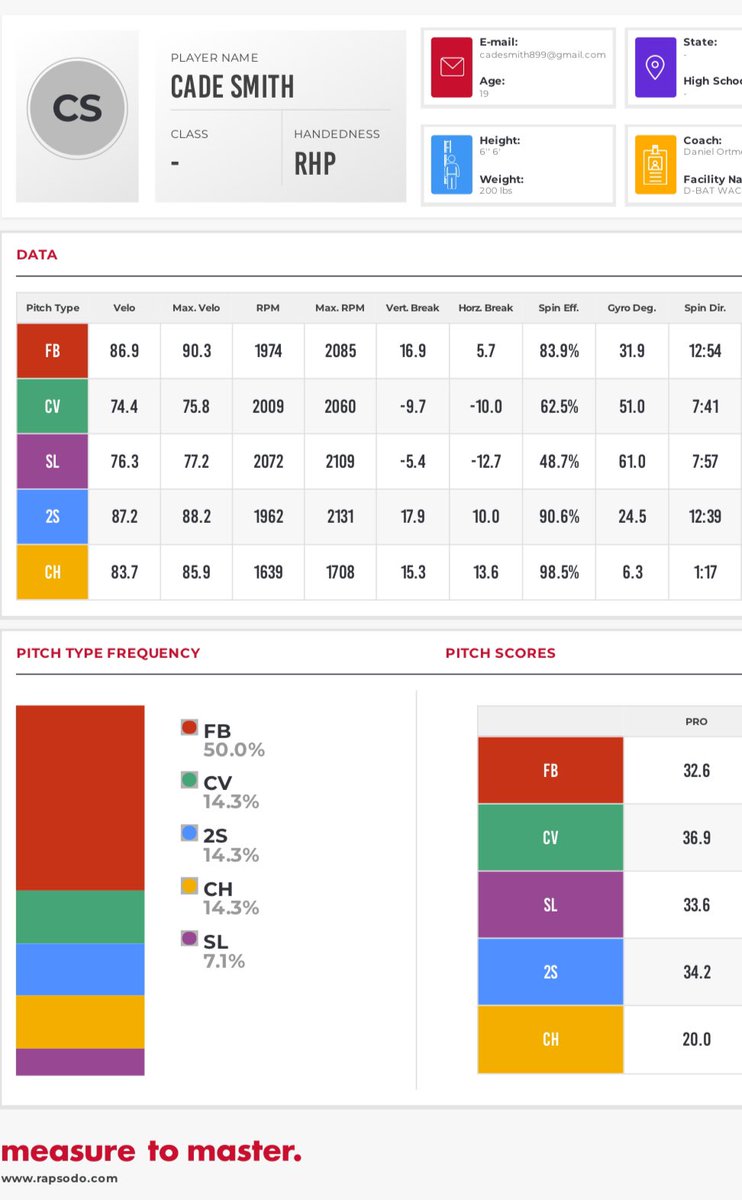 Cade Smith tweet media