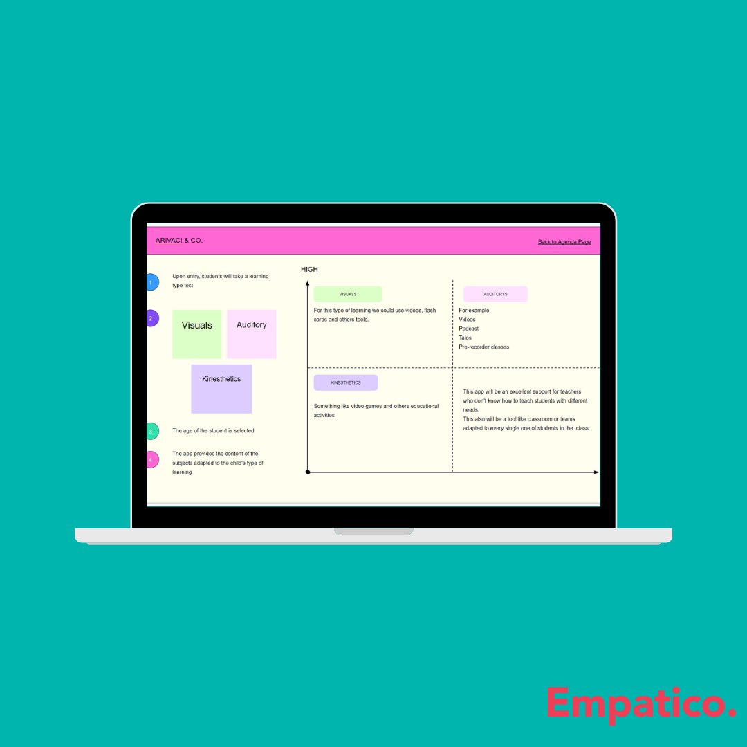 EmpaticoOrg's tweet image. The journey wasn’t just about coding; it was about empathy and collaboration. Through virtual exchanges, they learned from each other. We’re so inspired by their creativity and compassion and are excited to see their future contributions! #CodingWithEmpathy #SparkEmpathy