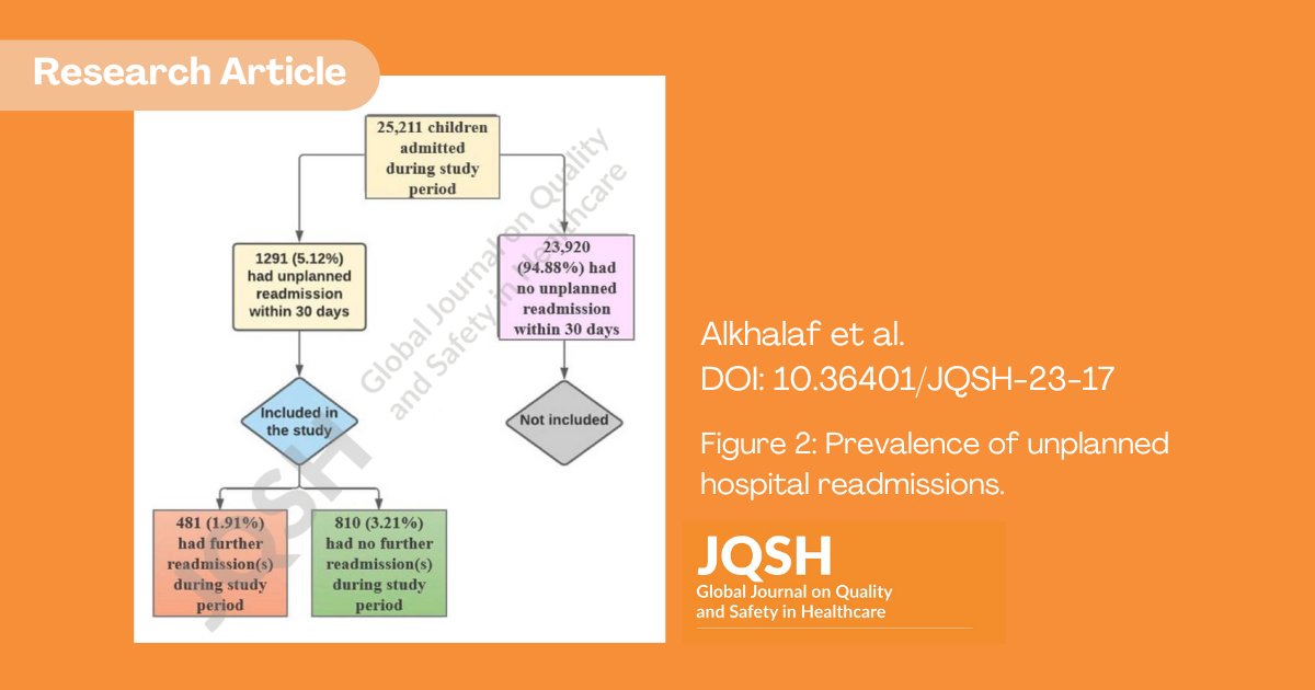 JQSH Editors (@jqsheditors) on Twitter photo Aklhalaf et al report prevalence & causes of pediatric readmissions:
doi.org/10.36401/JQSH-…
Plus #JQSH Editorial by Abid:
doi.org/10.36401/JQSH-…
#PediatricReadmission #HealthcareManagement #JQSH <a href="/HasanAbidMD/">Hasan Abid</a> Aklhalaf et al report prevalence & causes of pediatric readmissions:
doi.org/10.36401/JQSH-…
Plus #JQSH Editorial by Abid:
doi.org/10.36401/JQSH-…
#PediatricReadmission #HealthcareManagement #JQSH <a href="/HasanAbidMD/">Hasan Abid</a>