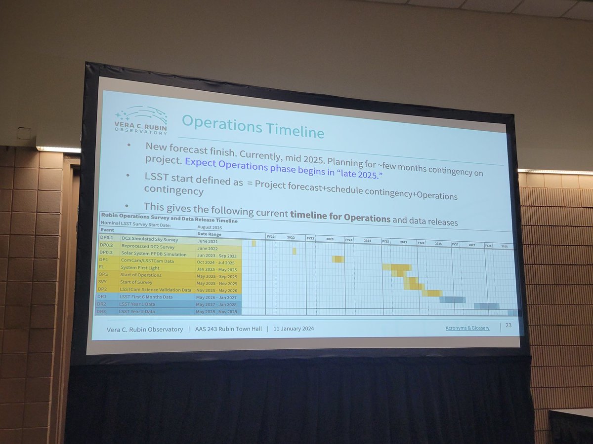 Most up-to-date operations timeline for <a href="/VRubinObs/">NSF-DOE Rubin Observatory</a>, coming soon near you! #AAs243
