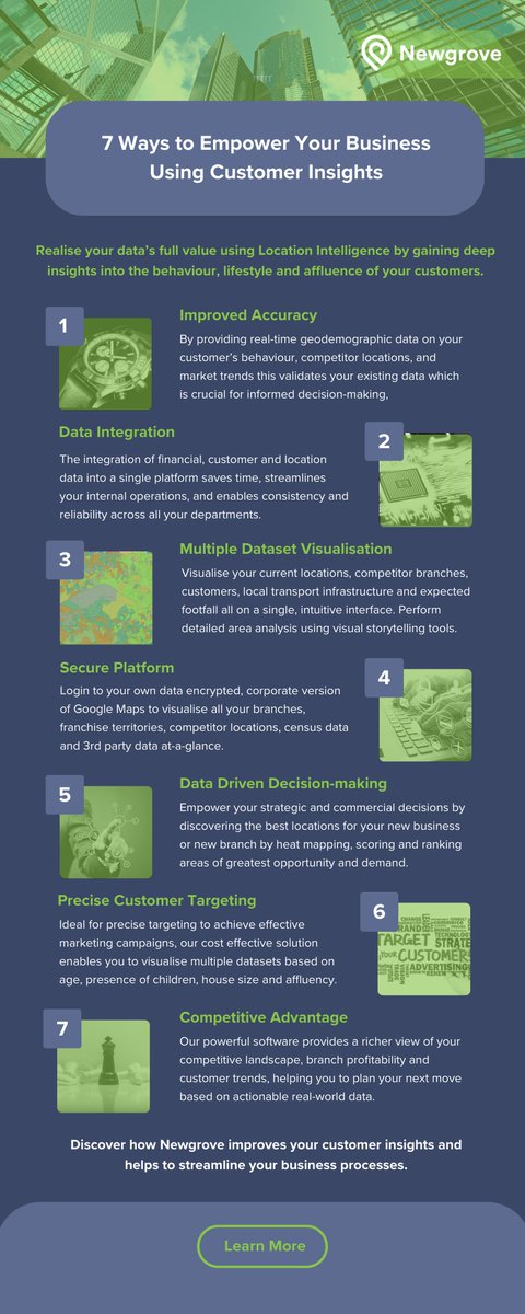 NewgroveInsight's tweet photo. Whether you're a service provider, retailer or a large corporate, leveraging #customerinsights and #locationintelligence can only benefit your business. Radar provides deep insights into the behaviour, lifestyle and affluence of your customers. Learn more https://t.co/oICtCl1ON4 https://t.co/9LyzRJVS2c