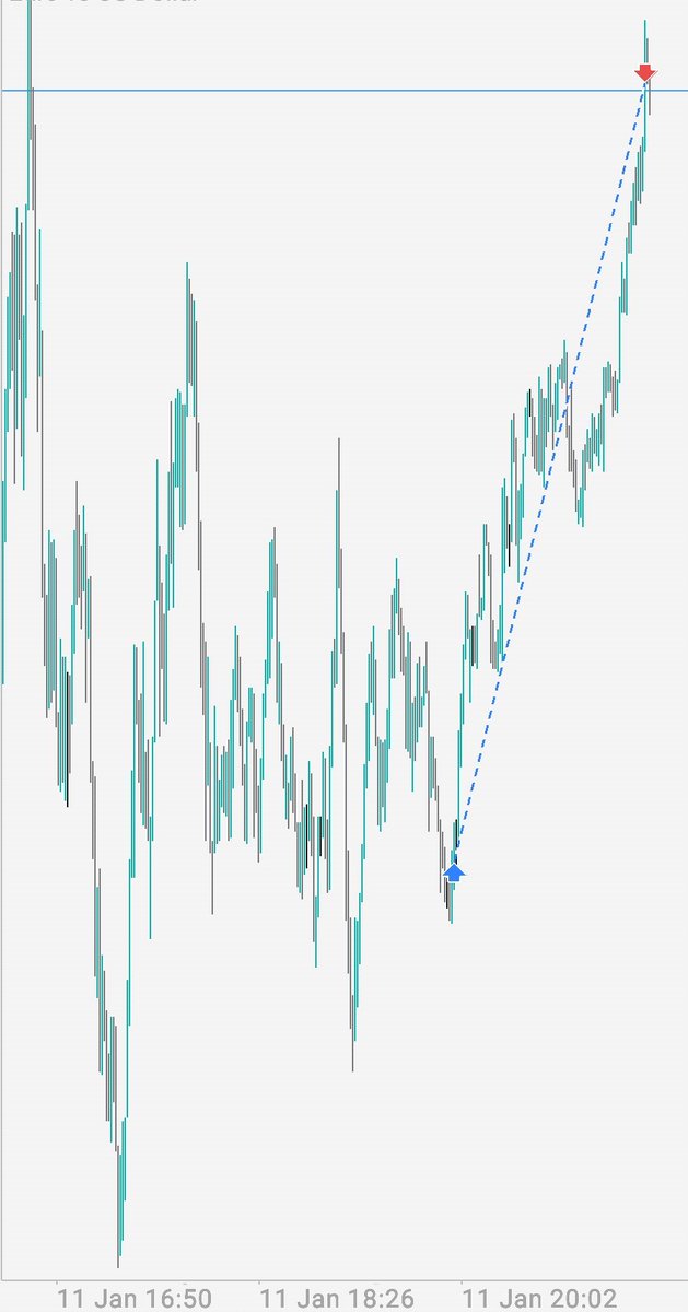Since______1999's tweet photo. Waiting for the whole day just to catch this profitable opportunity makes the whole day's waiting worthwhile 📈✅ https://t.co/TDfyK8U7tx