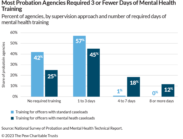 Pew States tweet media