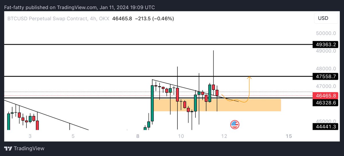 Learnernoearner's tweet photo. #BTC still looks good to me here, we can long again with same targets as yesterday as my last target missed by 300$ 

Targets: 47500 - 49300 - 52000❤️

Manage your risk as always guys https://t.co/uxCz83fW7W