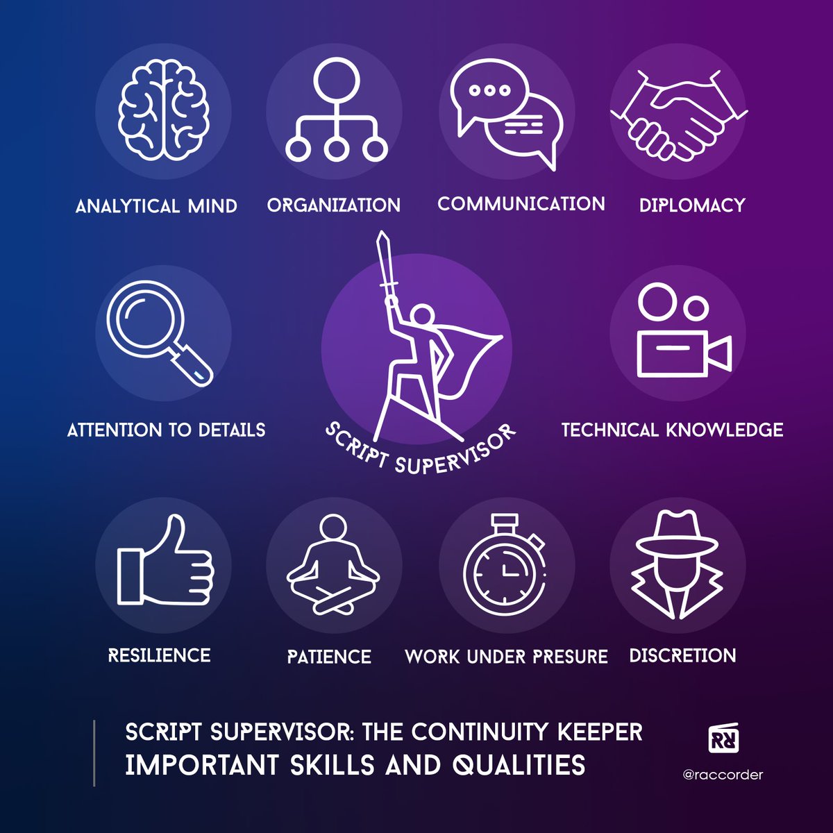 Raccorder's tweet image. Succeeding in the supervisor script job requires some crucial personal skills and abilities.

Script Supervisor: the continuity keeper!!🎬💪😇

#scriptsupervisor #continuity #continuista #movieproduction #skills #raccord #scriptsupervisors #raccorder