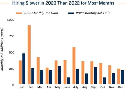 ReloTiger's tweet image. Research Brief ~ Employment - mailchi.mp/reloworks/fact…
Does this matter to you? Maybe! Schedule your 2024 analysis with Tiger &amp;amp; Team:  calendly.com/tigerrealestat…
Tiger &amp;amp; Team
CA DRE# 01407953
925-209-9411
Tiger@Reloworks.com
#tiger #realestate #tigertalks #saystiger #reloworks