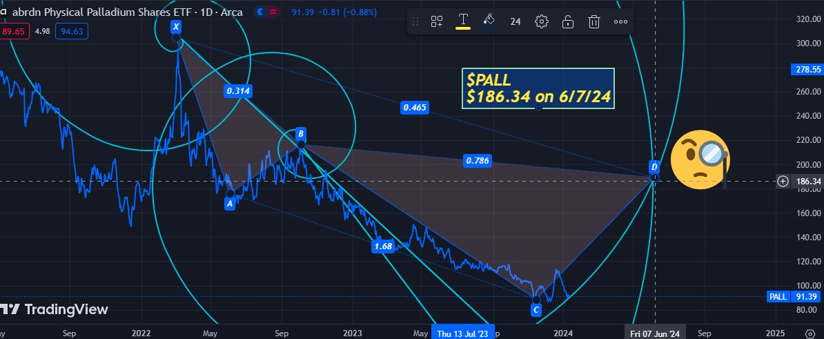 GRichM77's tweet image. $PALL #geomath
Last call for Pall ?