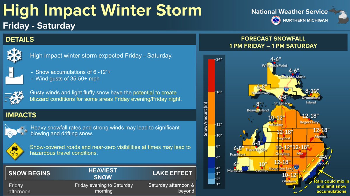 ⚠️A HIGH IMPACT winter storm is expected Friday afternoon into Saturday across Michigan. The potential for significant blowing &amp; drifting snow &amp; near-zero visibilities at times may lead to hazardous travel conditions.
ℹ️ Stay tuned to the latest forecast for important updates!
